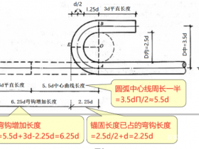 光圓鋼筋末端應(yīng)做180°彎鉤