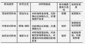 河谷沉淪之謎—河流階地的成因