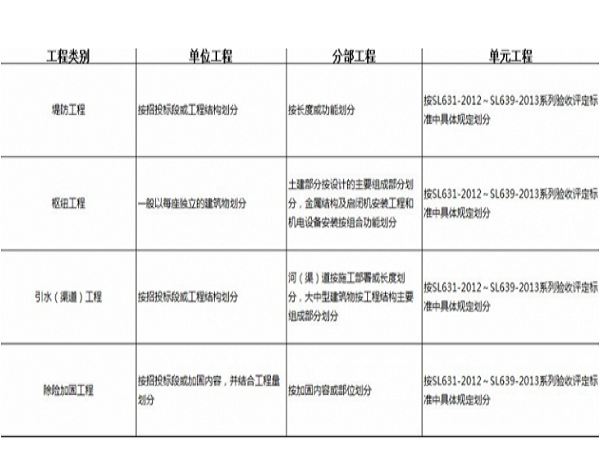 水利工程技術(shù)管理資料常見問題