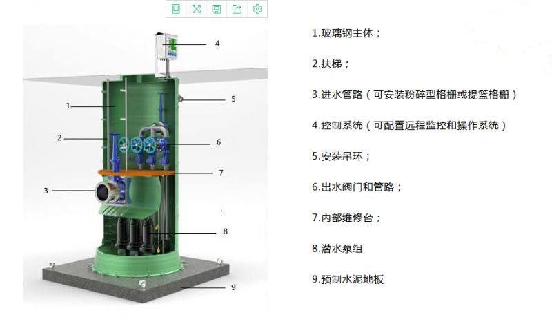 一體化雨水提升泵站一般使用在哪里？