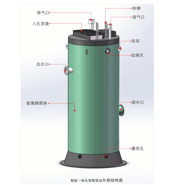 投入市場上的一體化預(yù)