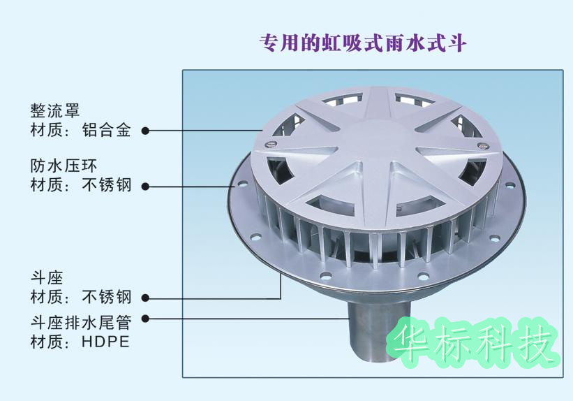 虹吸排水系統(tǒng)應用到工