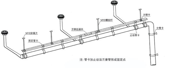 使用虹吸排水收集系統(tǒng)都有哪些好處呢？