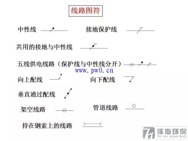 建筑動力和照明工程識圖符號詳解