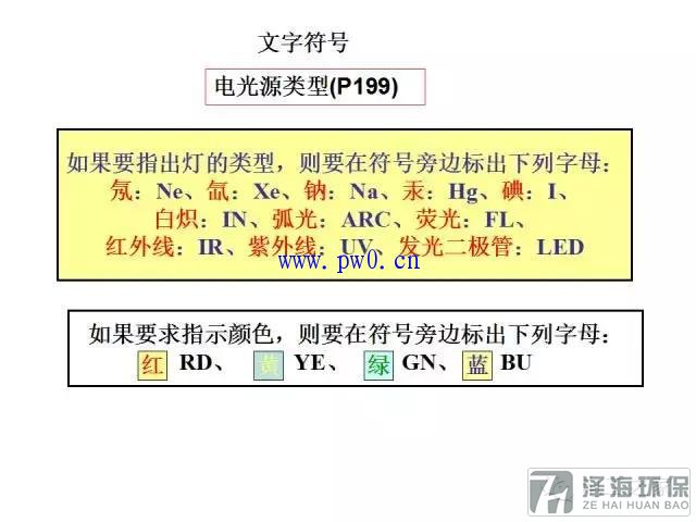 建筑動力和照明工程識圖符號詳解