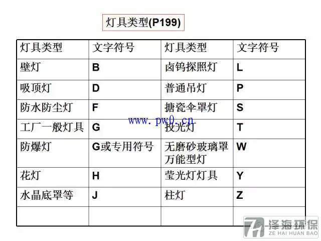 建筑動力和照明工程識圖符號詳解