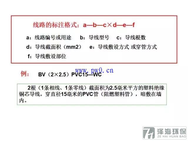 建筑動力和照明工程識圖符號詳解