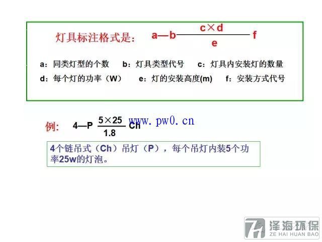 建筑動力和照明工程識圖符號詳解