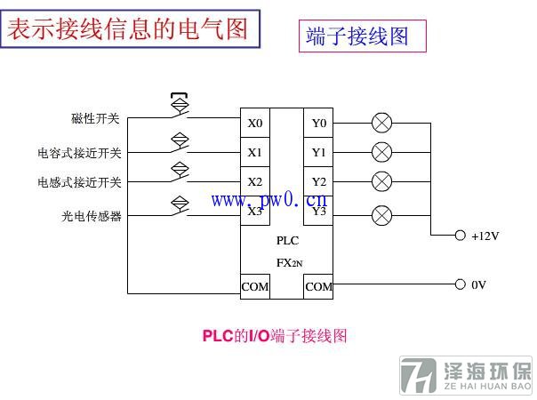 電氣圖分類圖解