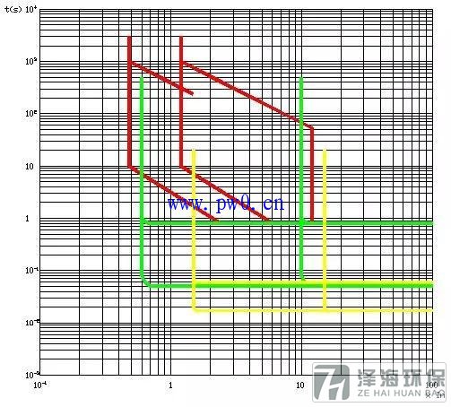 AutoCAD繪制電氣圖教程