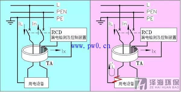 AutoCAD繪制電氣圖教程